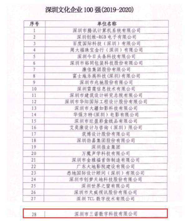 三诺数字荣膺"深圳文化企业100强"